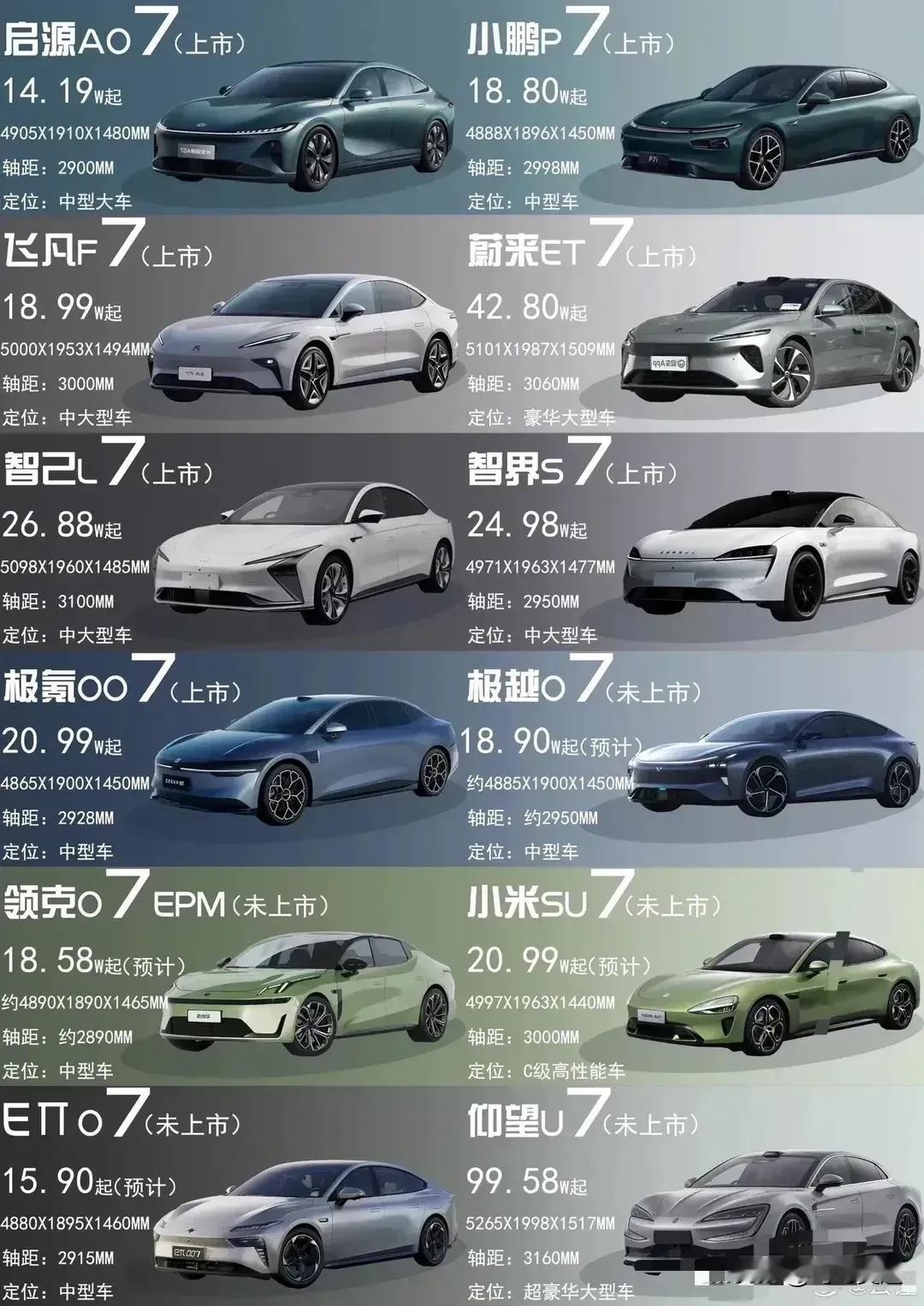 现在的车企为什么都有代号7，好像新势力不取名一个7都不好意思叫新车型，为什么不能