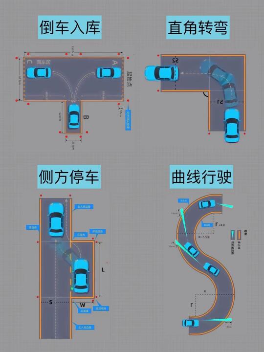 直角转弯 1、提前打开左转向灯，距离右边线30cm往前 开 2、车内门...