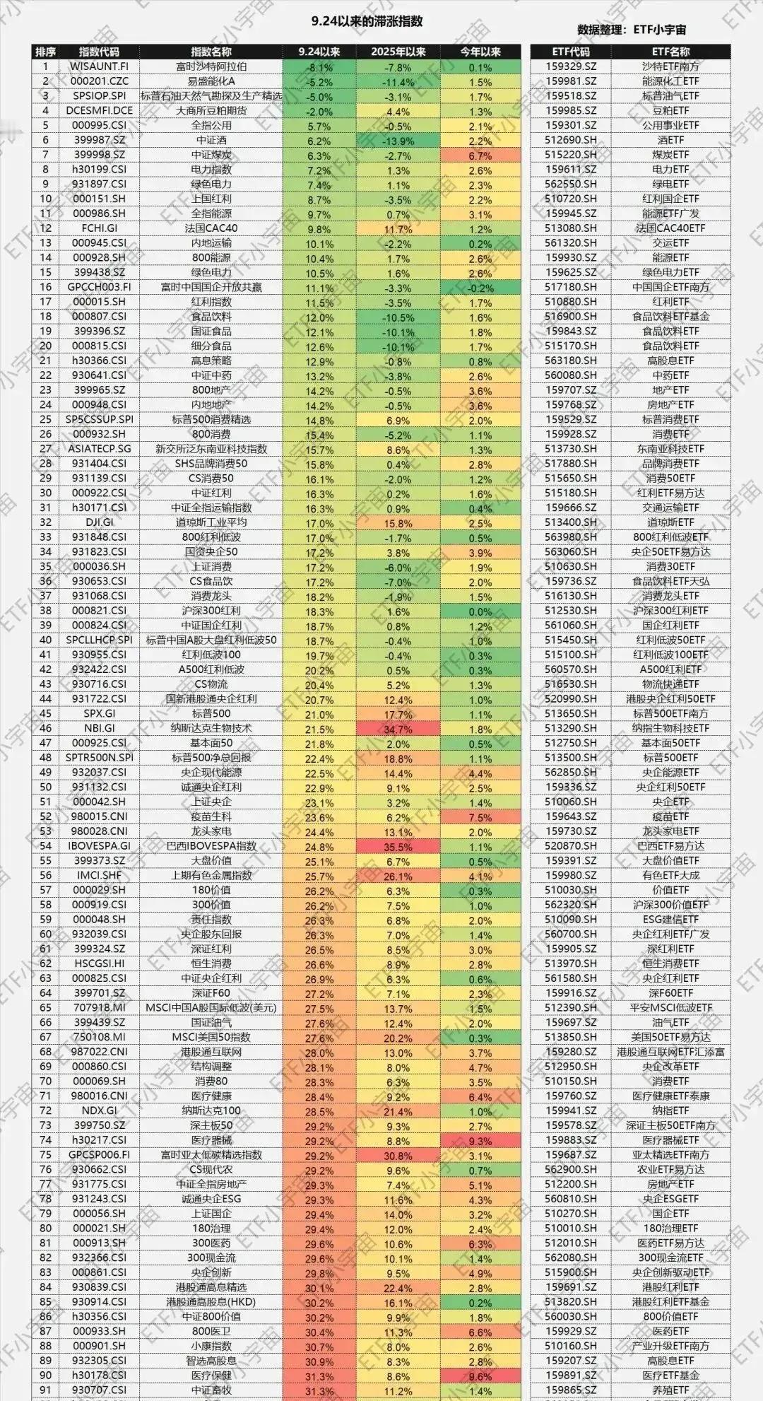 上证指数最近连续拉出长阳，已经创下历史最长连阳纪录，市场情绪火热到不行，大家看着