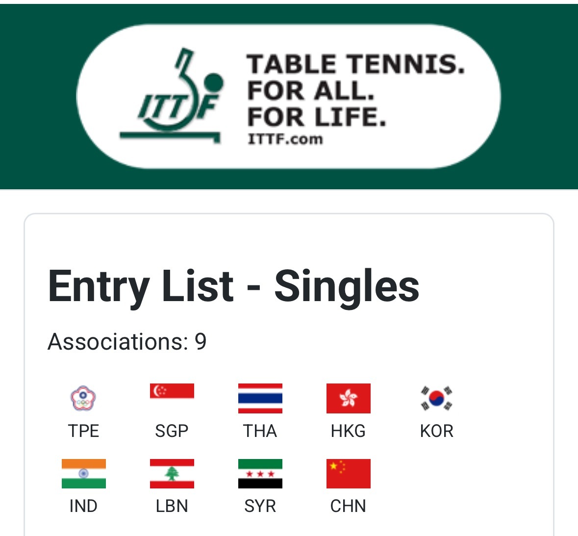 亚洲杯中国队已报名 