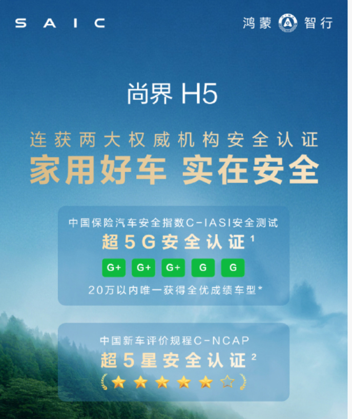 尚界H5连获两大权威安全认证6月1日，鸿蒙智行官宣尚界H5继斩获C-NCAP超五
