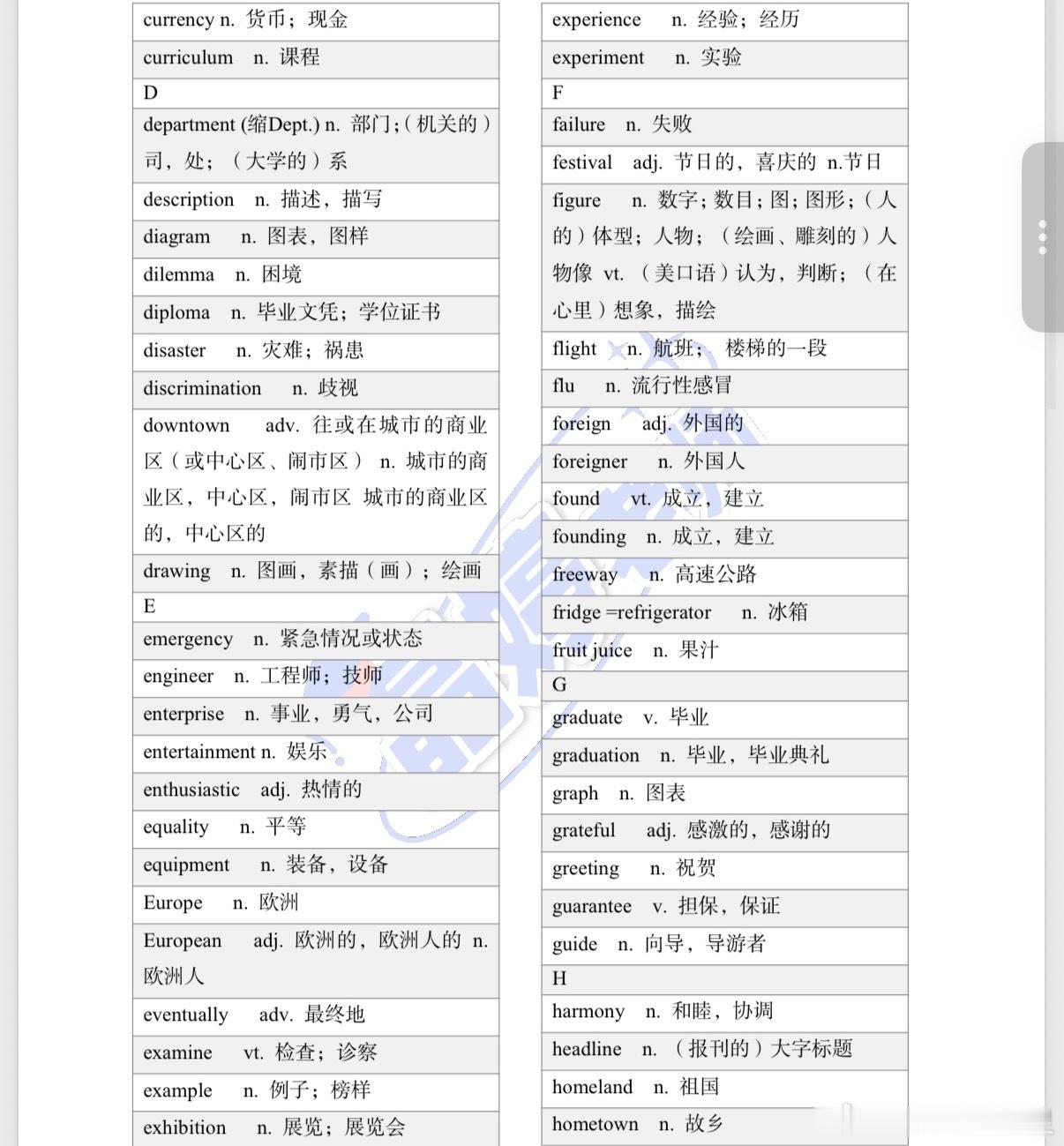 考研英语必须会写的单词如下快来学啦考研加油考研英语决战考研 ​​​
