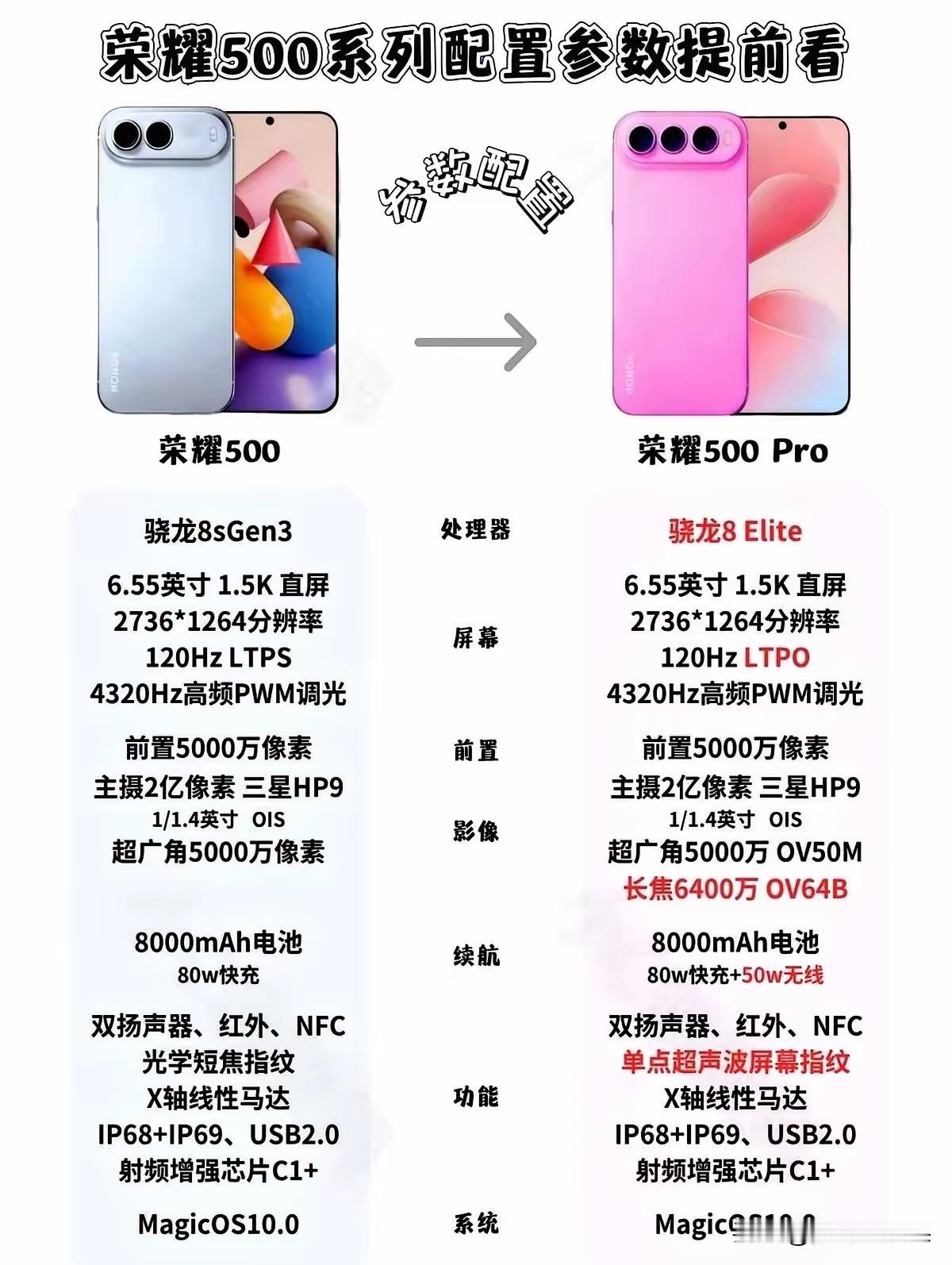 荣耀500用的是8千毫安的电池？我没有看错吧？如果是真的一定支持购买一部。
但是