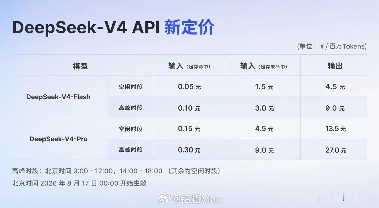 早！ DeepSeek API 峰谷定价，今天正式生效  DeepSeek正式涨