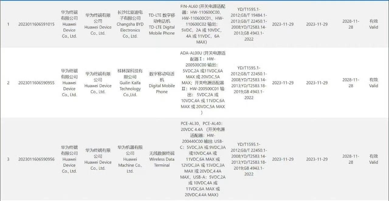 【华为nova 12系列齐入网】日前，随着华为nova 12 Ultra机型入网