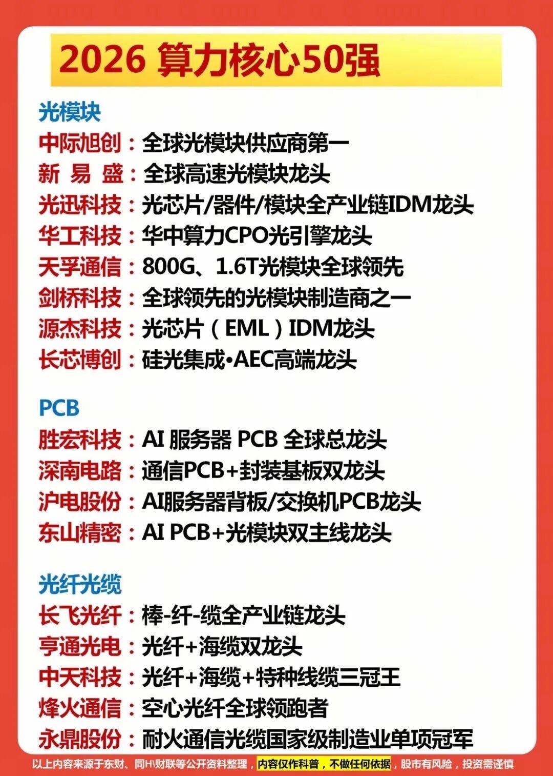 算力，AI时代的“新基建心脏”！
算力主线行情风起云涌，这篇2026算力核心50
