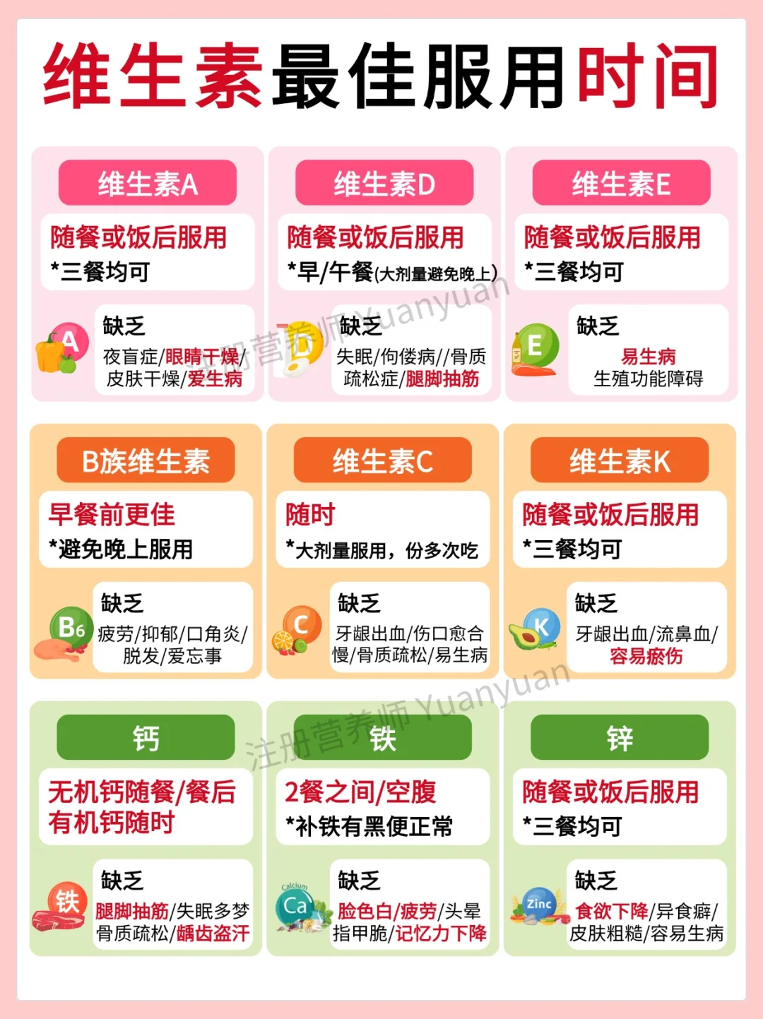 1图看懂维生素服用最佳时间 你吃对了吗