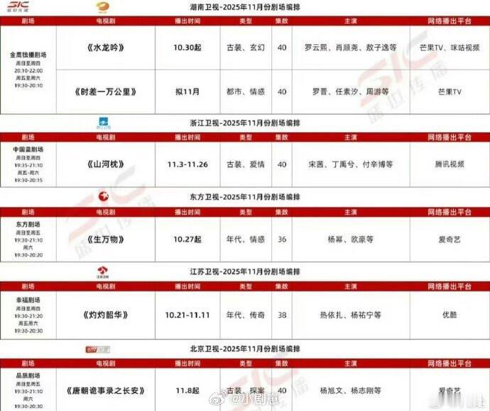 《唐朝诡事录之长安》上星同步播出！！！唐朝诡事录‖ ​​​