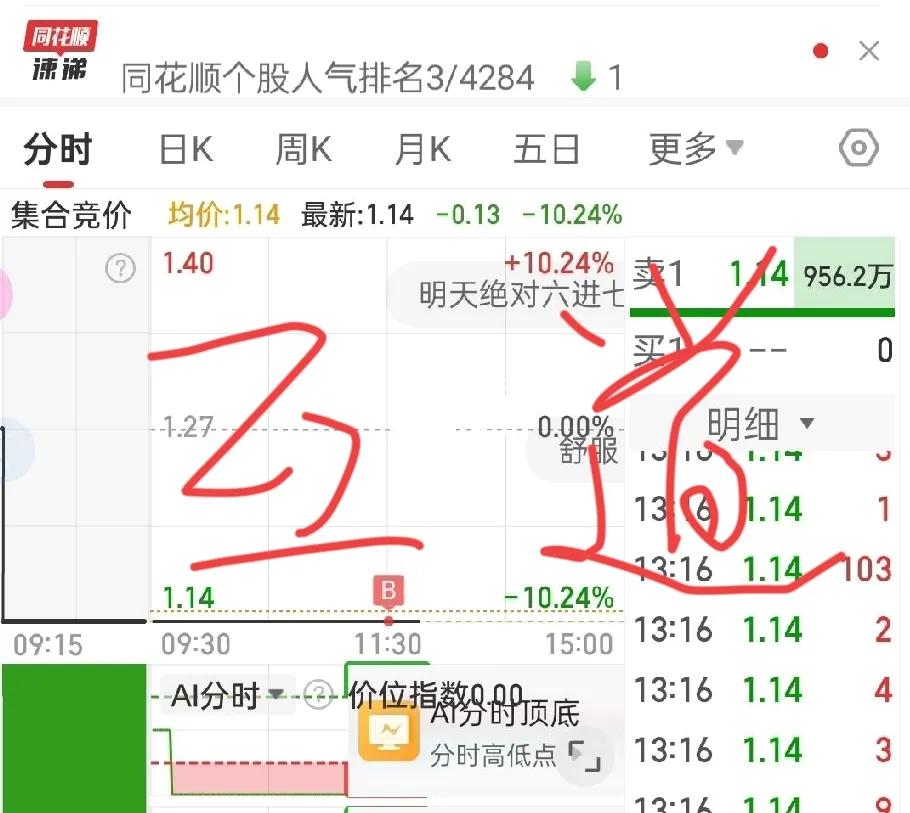 东方不败，
东方已经败了。

但今天还有很多买入的。
这无疑是在飞蛾扑火。

东