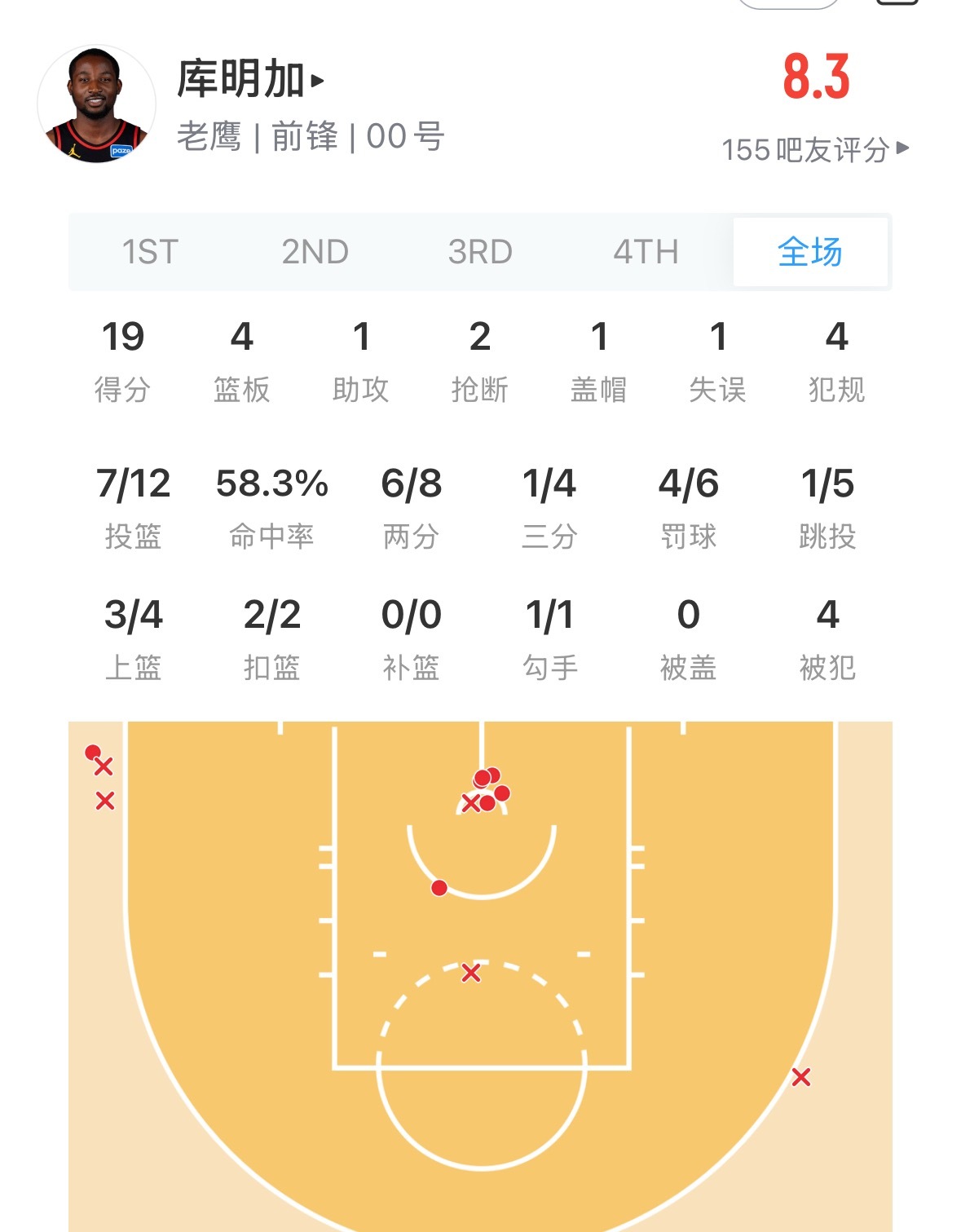 老鹰战胜尼克斯 麦科勒姆最后两罚不进 但尼克斯没有抓住机会绝杀麦科勒姆被嘘了整场