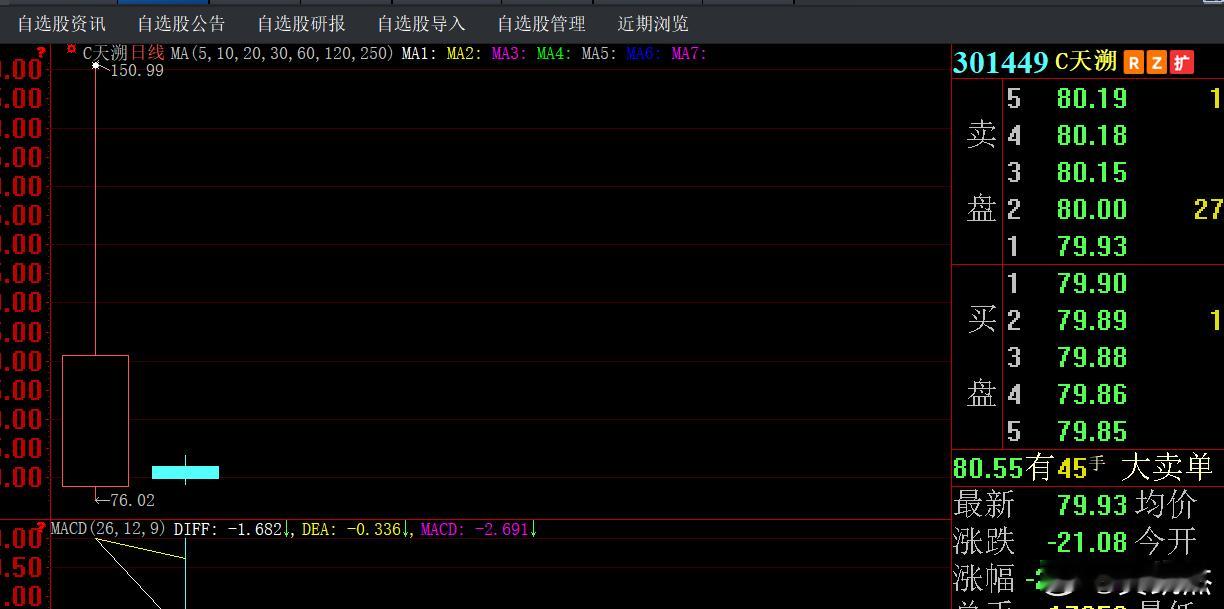 新股上市除了中签的大赚，外面的人冲进去都是账面盈亏，为什么还有人往里冲呢？ 