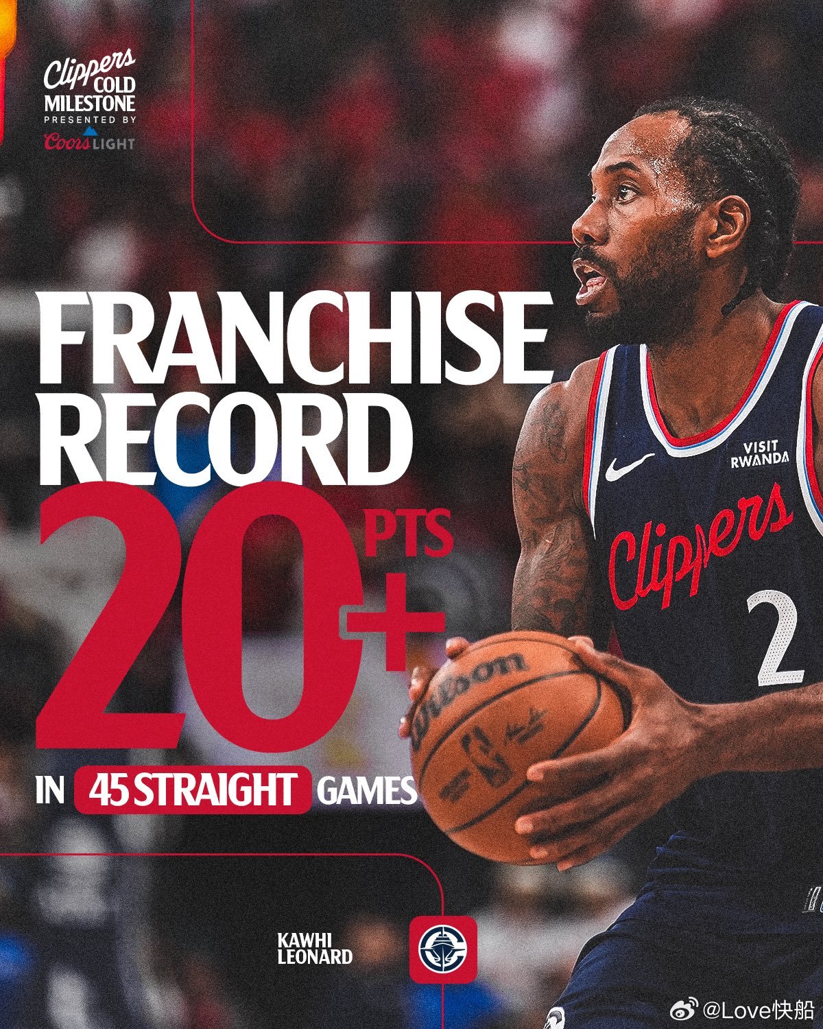 伦纳德今天得到31分6篮板2抢断，连续45场比赛得分超过20分，创造了快船队史最