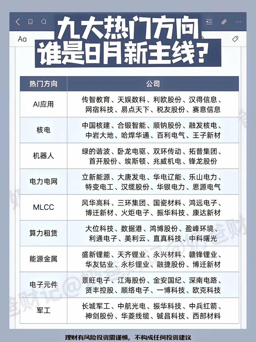 照着抄作业就能躺着挣钱！🔥当前市场九大核心热门方向全部整理完毕！涵盖AI应用、