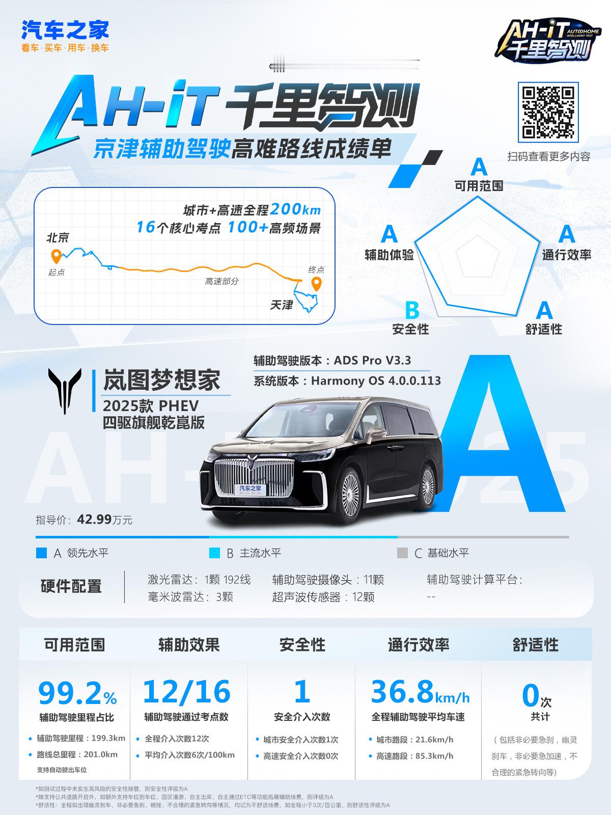 2025买智能车必看的测评维度 汽车之家千里智测用硬核数据说话！岚图梦想家202