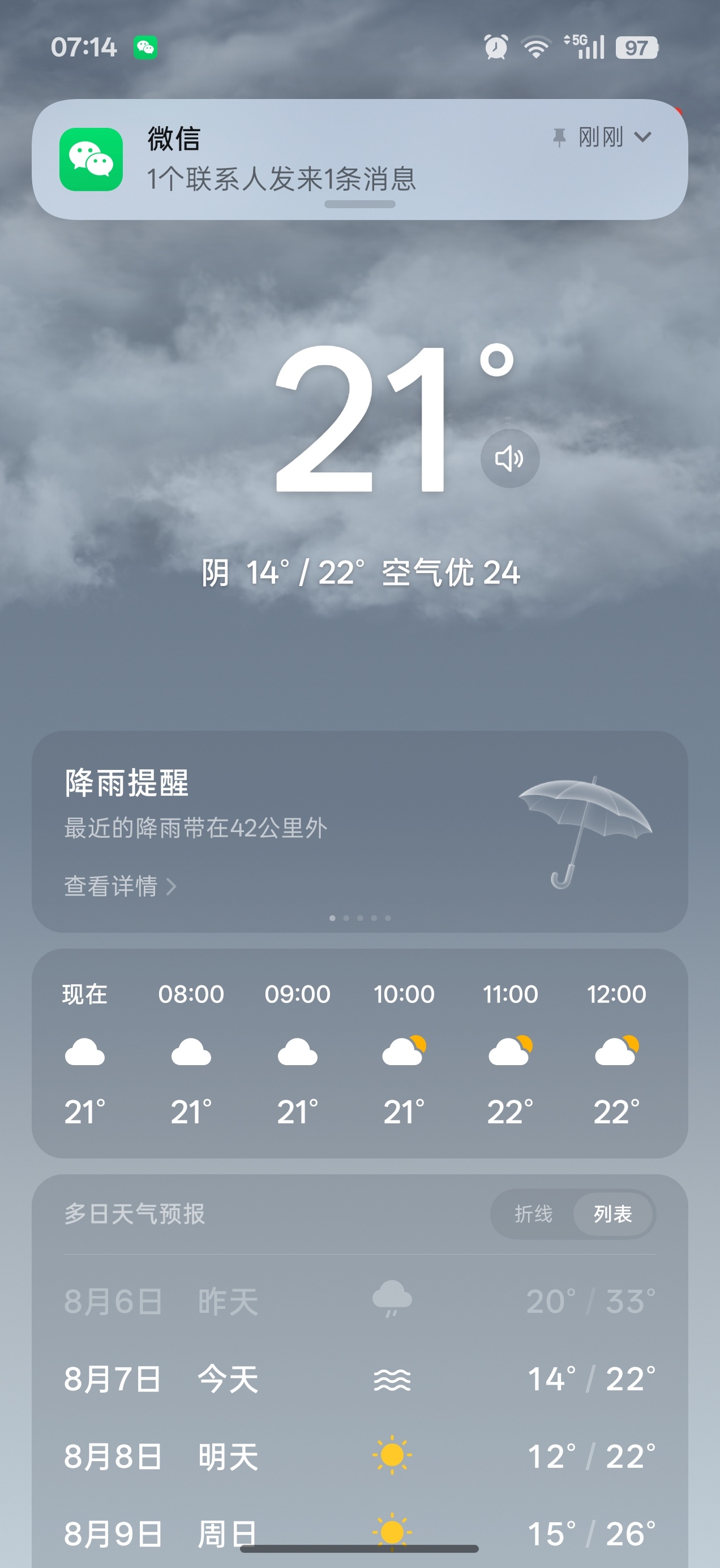 昨天还33今天21，舒适的我不想上班果然秋天来了，季节分明立马突显