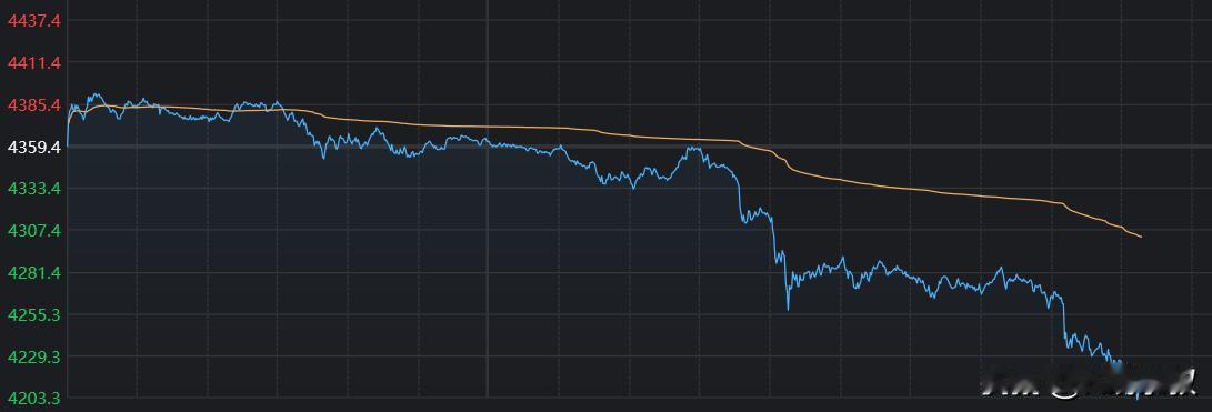 黄金全天震荡回落，美盘时间开始加速下跌。看来是斯拉夫兄弟之间谈出结果了，但黄金如