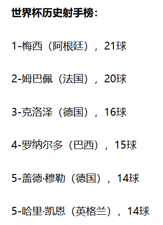 法国2比0摩洛哥 姆巴佩在对阵摩洛哥时破门！这是他在世界杯 赛场打进的个人第20