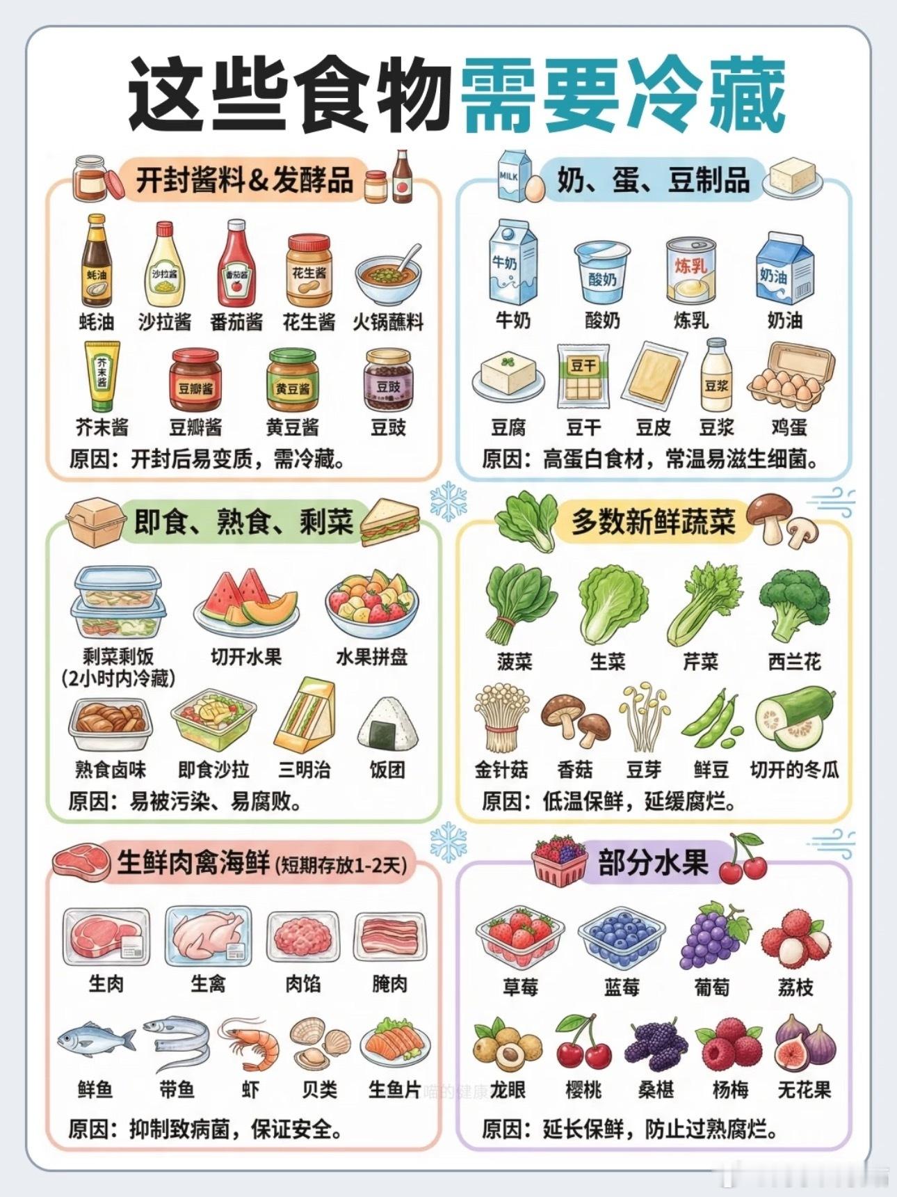 冰箱里放了两年的苹果冰箱分区怎么规划 
