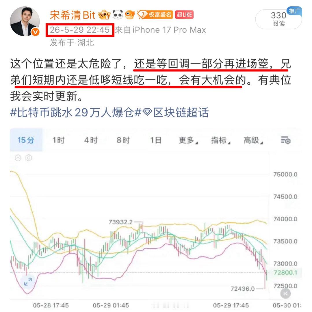 怎么说兄弟们？没有盲目追吧！黄毛的消息一出来就冲一冲，还是看到75k这个位置。比