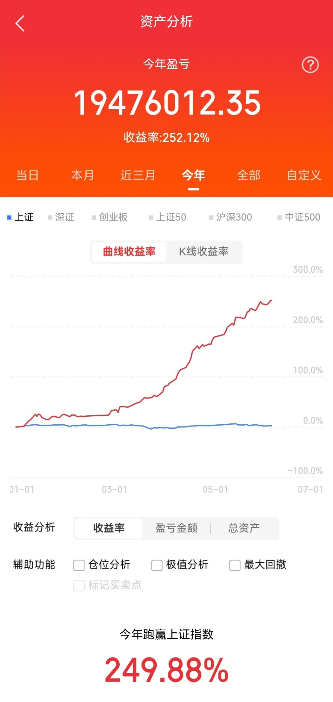 沪深硅透镜核心概念股1. 炬光科技（688167）最新股价：455.50元技术壁