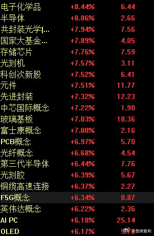 科技半导体人，光人，cpo人哭了一个月，七月最后一天，要开开心心。 