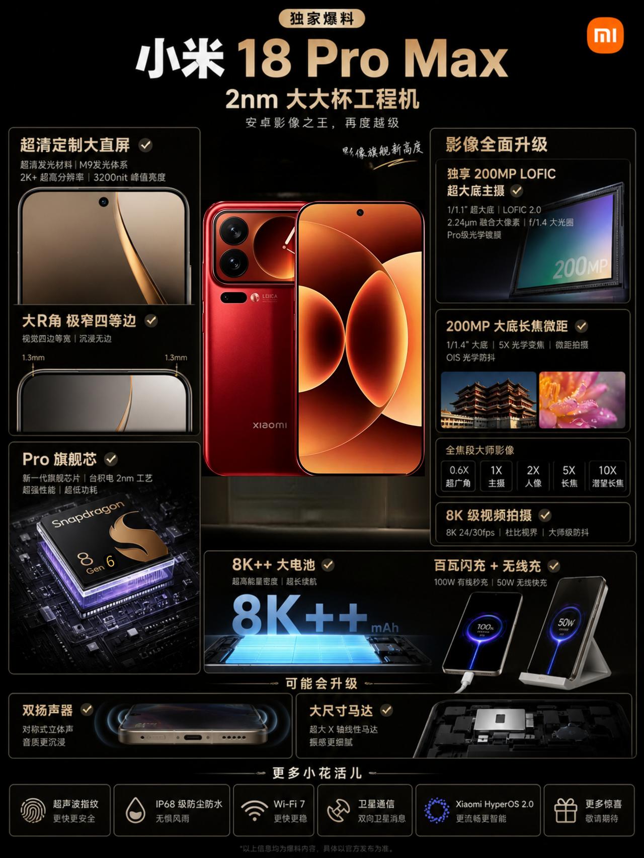 小米18 Pro Max 网络爆料整理图参考，非官方消息～除了超广角配置欠佳，其