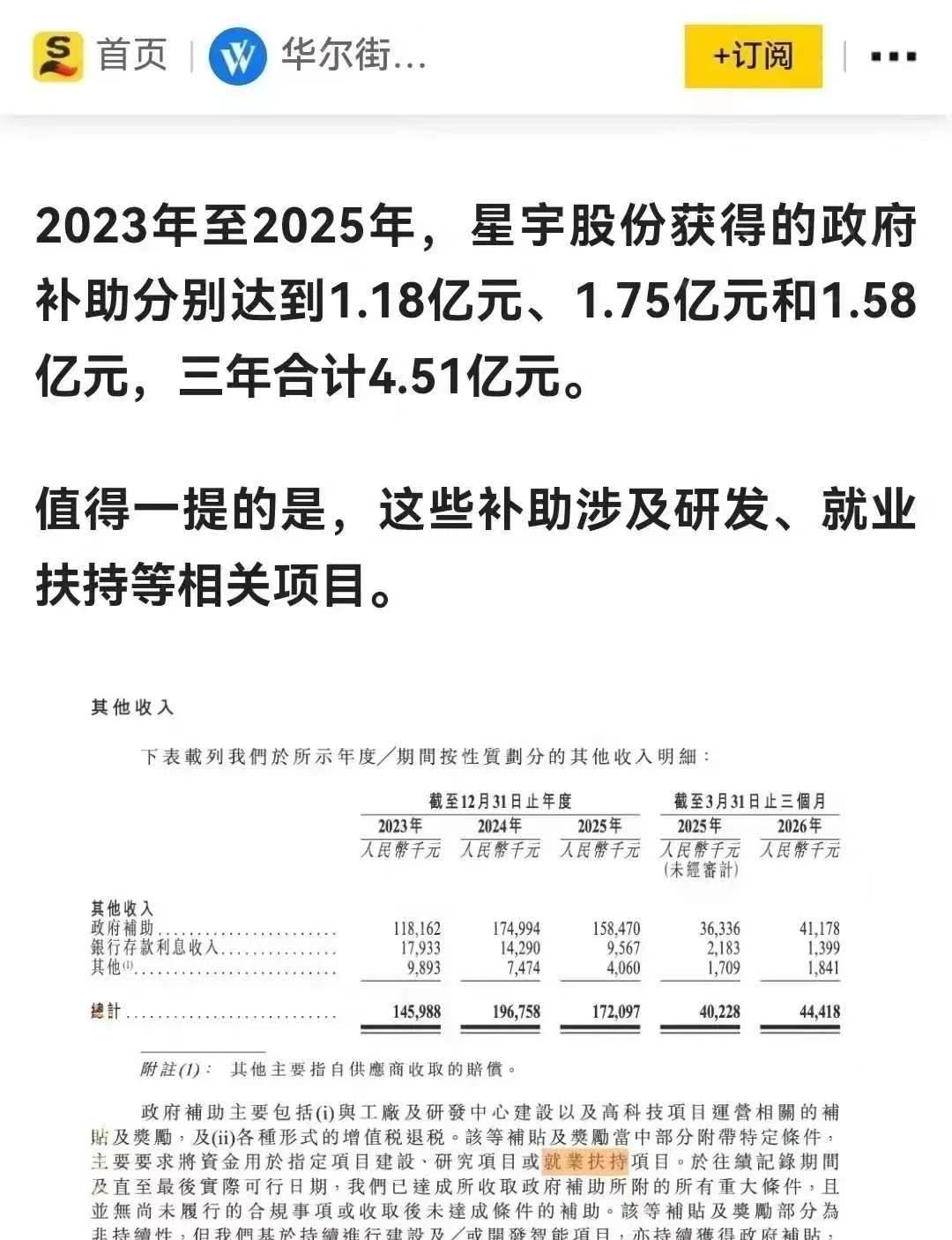 拿了4.5亿补贴，转头裁了107个应届生。
人社局说"不违规"。
 
账上躺着3