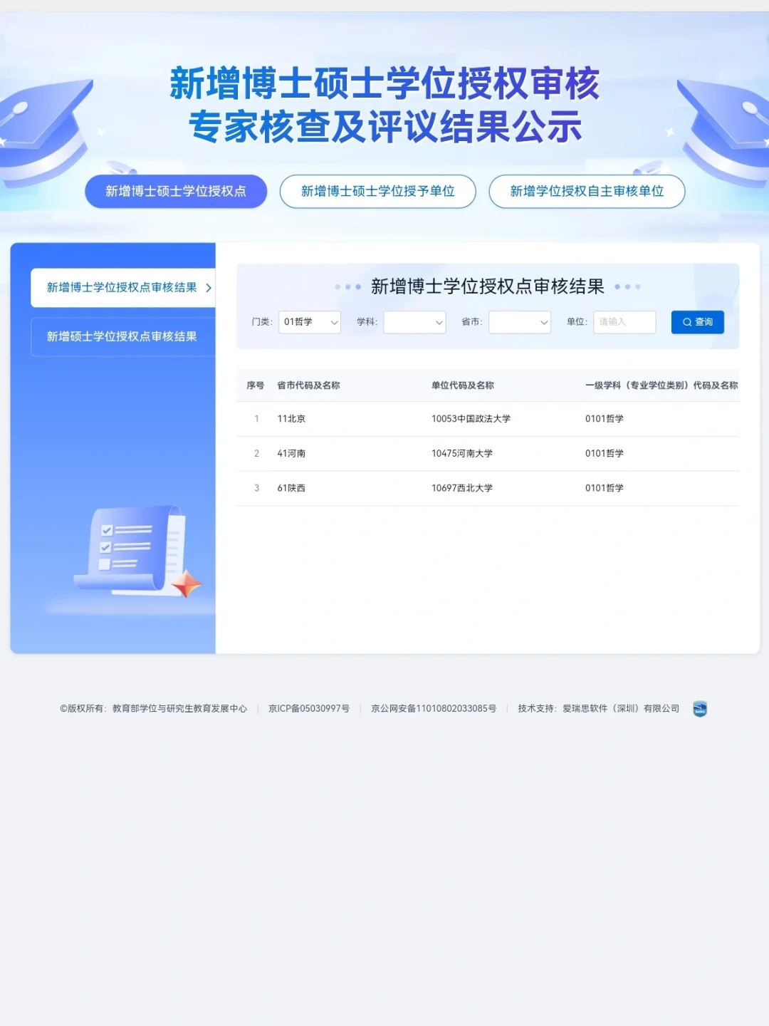 哲学博士点新增3个，硕士点新增15个！