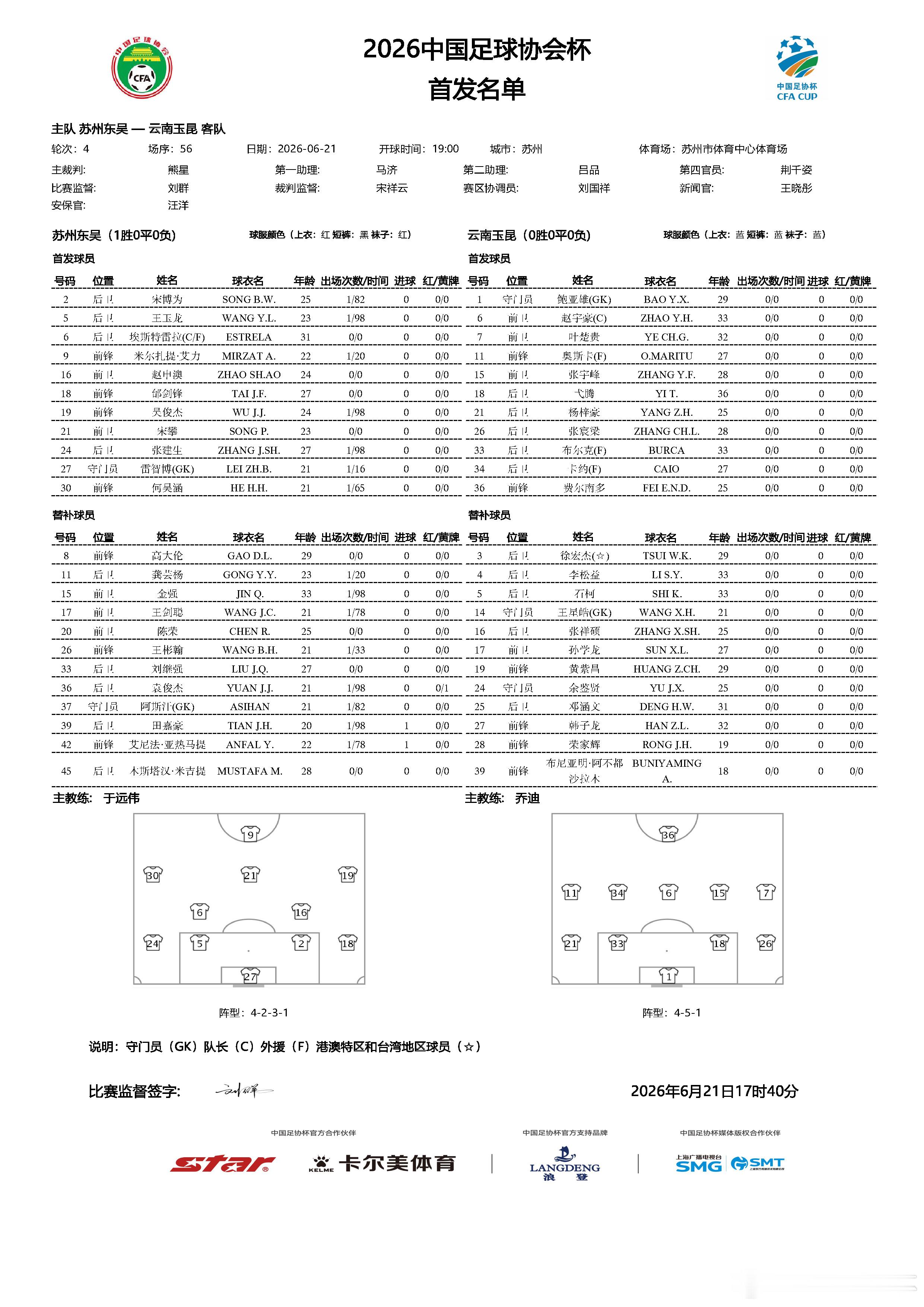 2026中国足协杯 第四轮第3比赛日首发名单如下⬇️ 