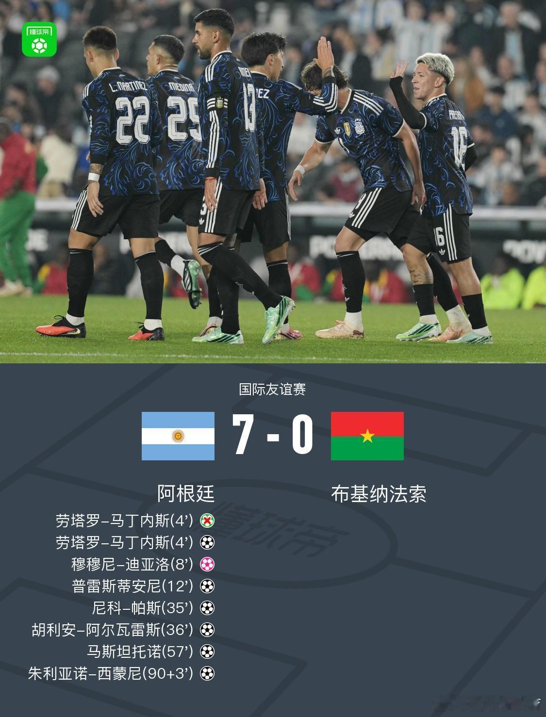阿根廷7比0布基纳法索国际友谊赛阿根廷火力全开，7-0横扫布基纳法索。劳塔罗1射
