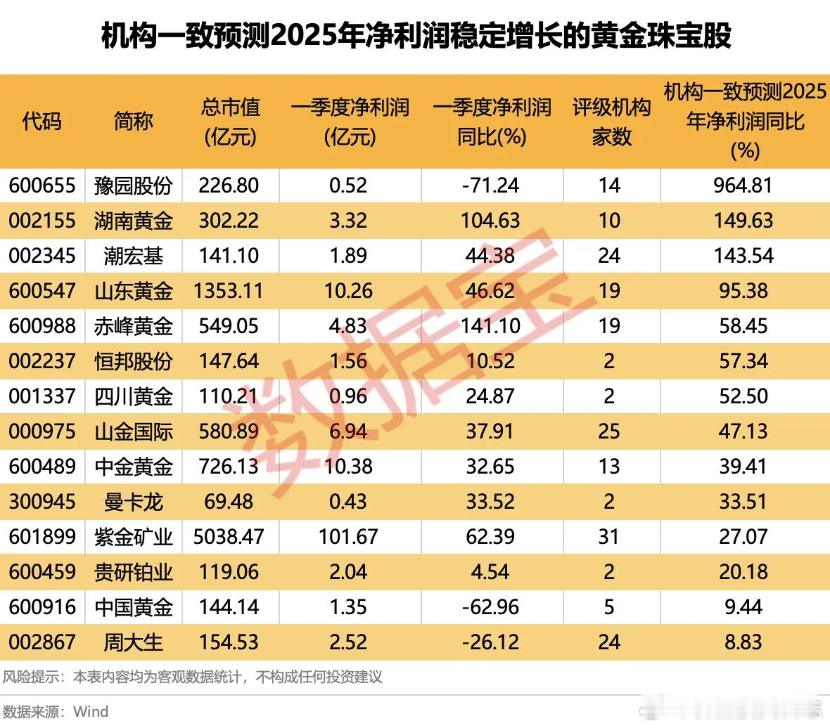 价值投资日志[超话] 这些概念股全年业绩预计向好据数据宝统计，在A股黄金珠宝板块