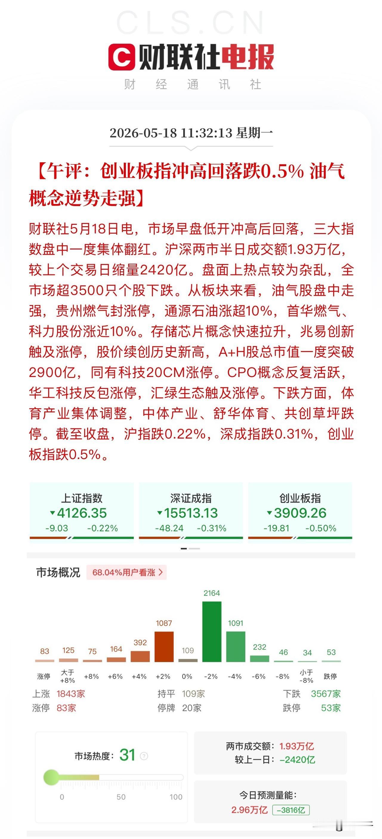 午评，科创板pe158倍vs沪深300pe 15倍！
高标科技就是不跌，
低位消