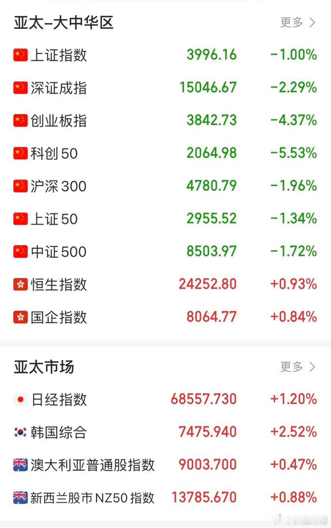 今天上午往AI算力方面冲进去的下午应该都被埋了吧？ 资金在创新药、商业航空和AI