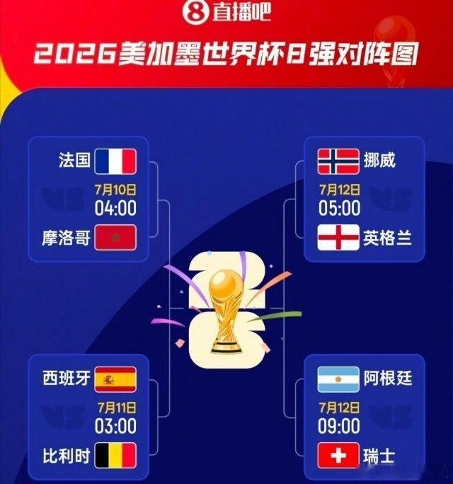 世界杯四强已确定两席 世界杯4强定2席，半决赛迎27亿欧巅峰对决，西班牙已连赢法