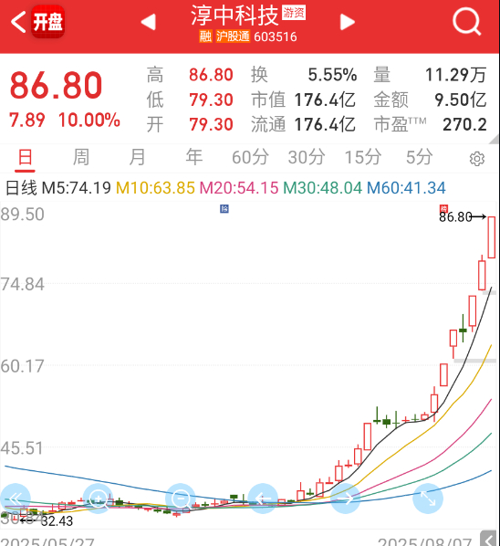 目前还存活的几个10cm高位抱团。 ​​​