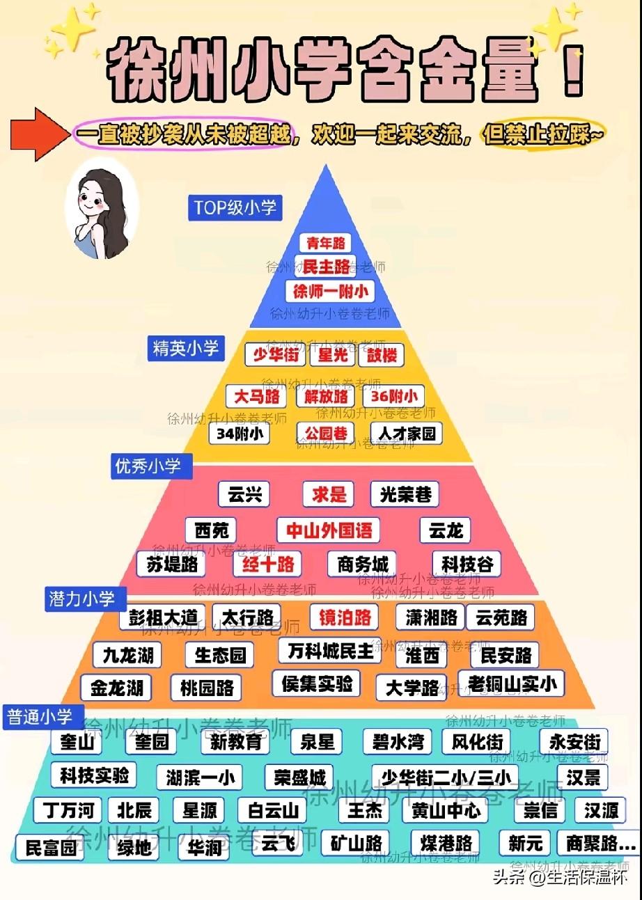 徐州小学含金量榜单出炉，青年路、民主路、徐师一附小位列TOP级，是全市公认老牌顶