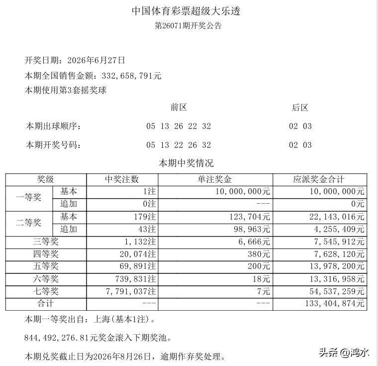 昨晚开奖的大乐透再次爆冷，一等奖仅中出1注1000万元奖金的基本奖，和上期一样，