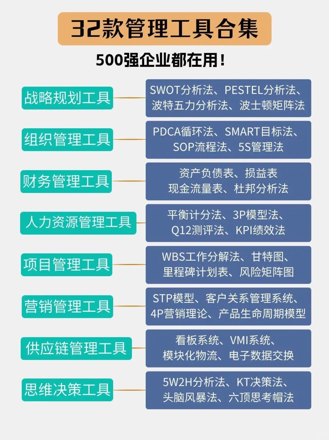 32款管理及项目管理工具方法合集【500强企