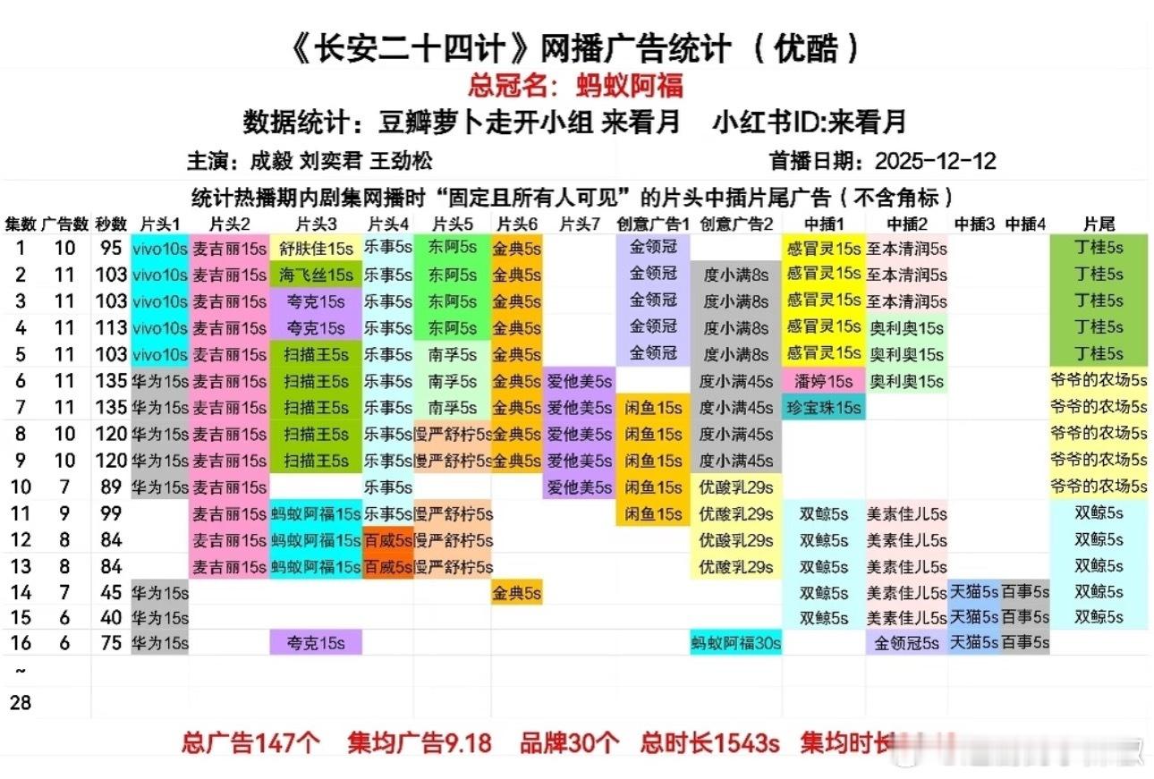 长安24计最新保持6广，👖押宝了 