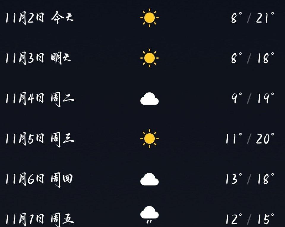 这不是天气温度吗 怎么把你心温度搞上去了