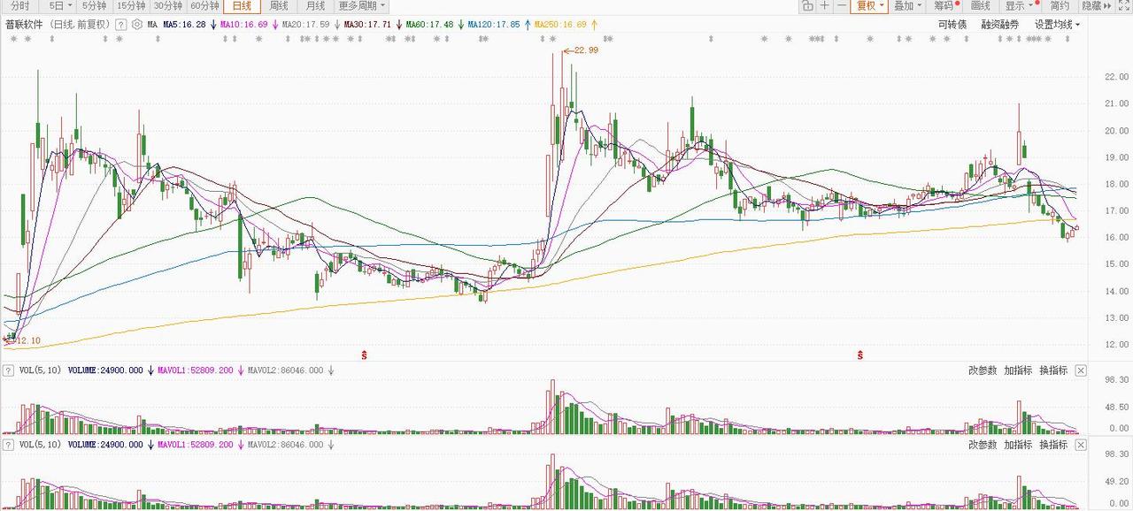 12月22日普联转债上市。根据当前市场情绪及可转债交易行情，普联转债上市时预计会