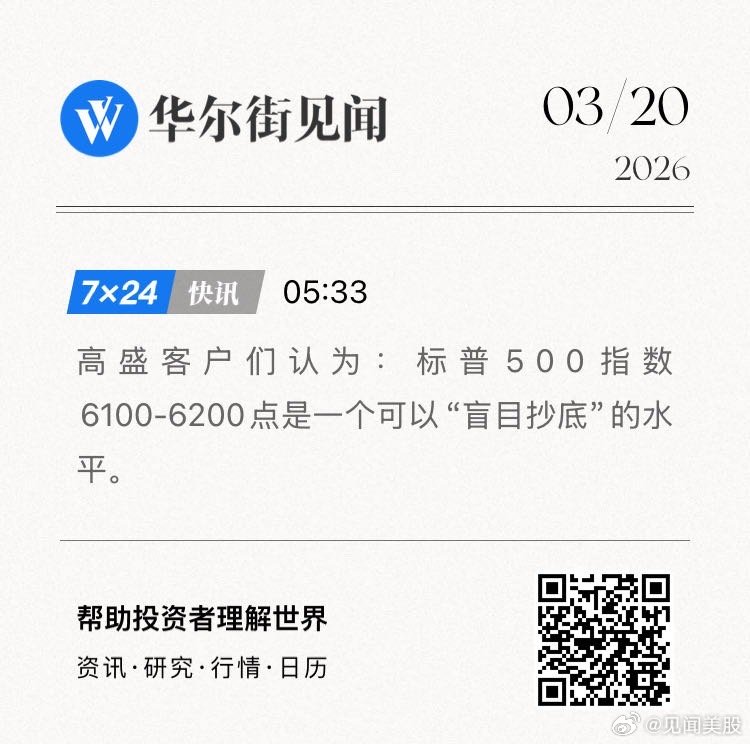 高盛客户们认为：标普500指数6100-6200点是一个可以“盲目抄底”的水平。