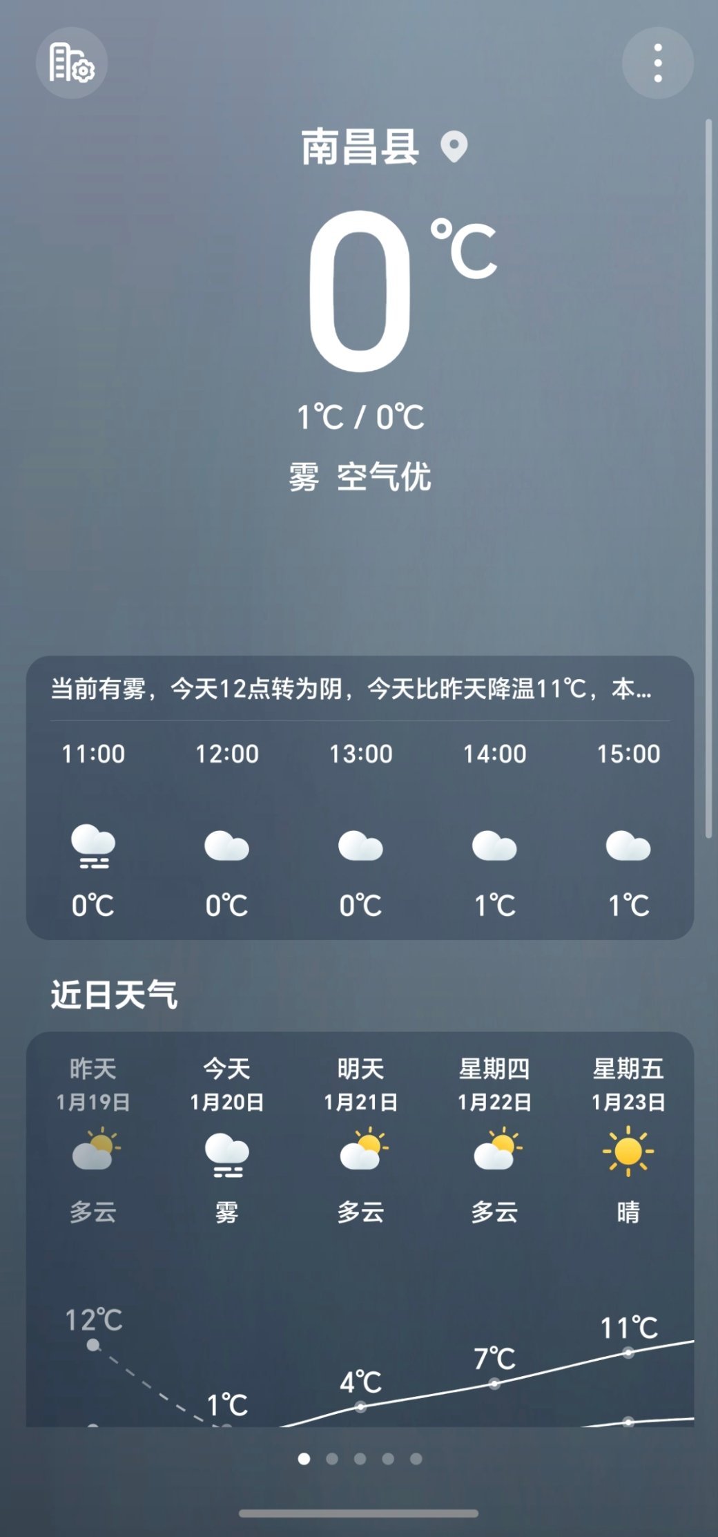 今天上海下雪杭州下雪南京下雪武汉下雪下雪长沙真下雪了都下雪了……所以南昌什么时候