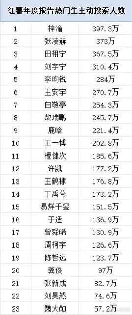 但是我们鹿晗六月才开始活动望周知既然要拉表就要知道这些对比因素这些平台如果鹿营业