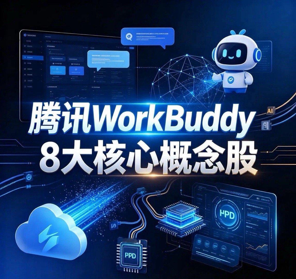 腾讯WorkBuddy8大核心概念股1、普联软件（300996）明略科技（腾讯为