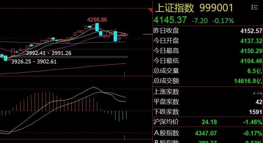 A股延续极致分化行情！半导体有望爆发隔夜市场回顾1、美股芯片股暴涨：隔夜美股延续