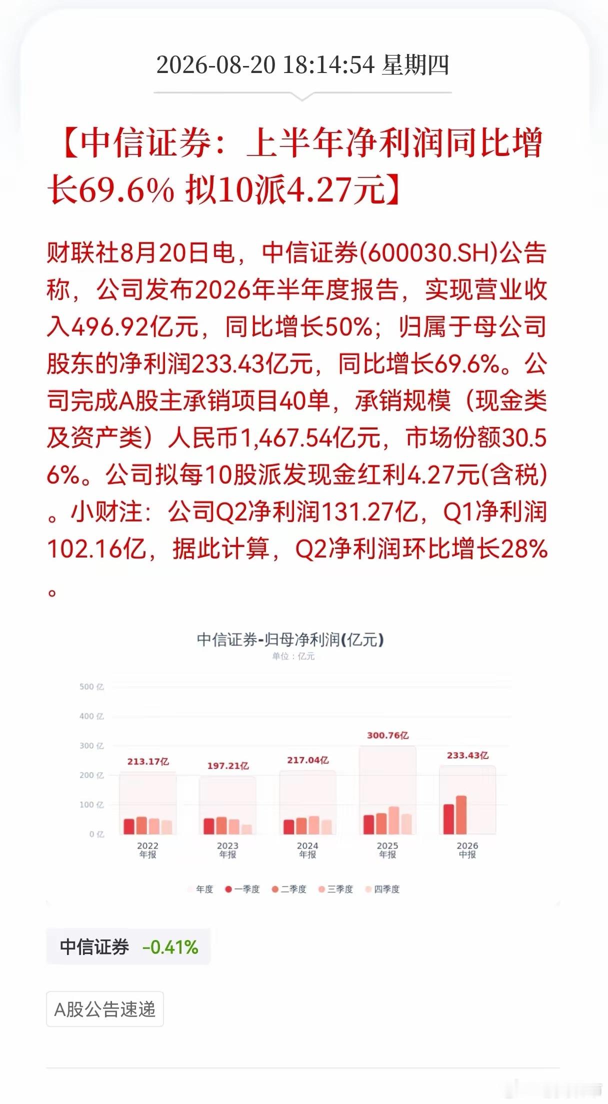 券商出现两大利好消息！中信证券业绩大增及中金合并两大券商，券商会来波行情吗？券商