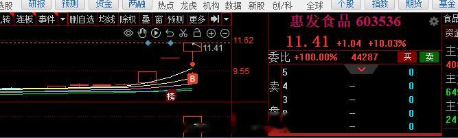唯一的3板 排到了一些#A股[超话]# ​​​