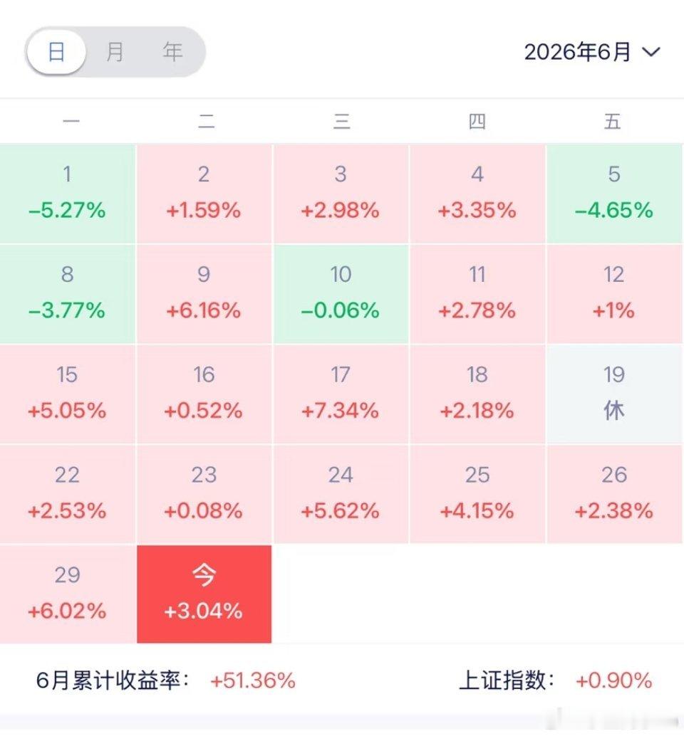 深夜群友投稿~重仓半导体设备和储存芯片，斩获50个点