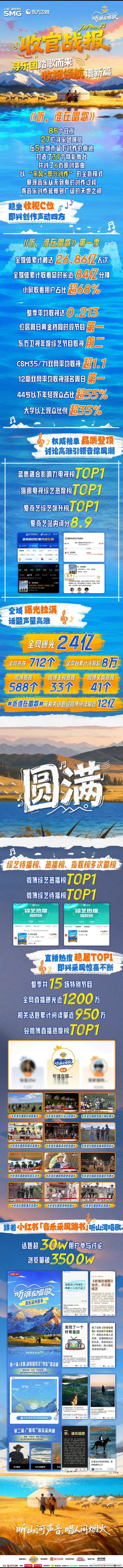 于适《听，谁在唱歌》收官战报，作为策划人的首个音综，于适和粉丝创造了许多个第一与